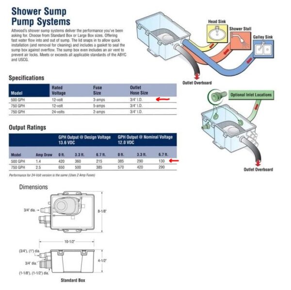 RV and Marine SHOWER SUMP SYSTEM, MULTI PORT, 500 GPH, 12 VOLT